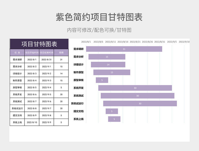 紫色简约项目甘特图表