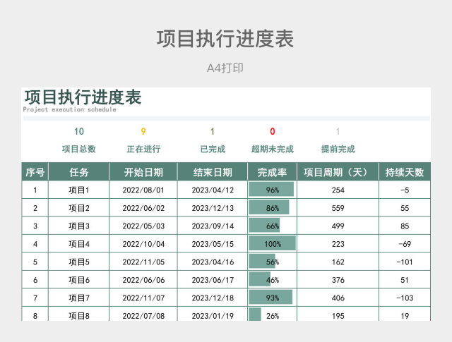 绿色简约项目执行进度表