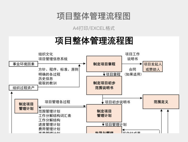 粉色简约项目整体管理流程图