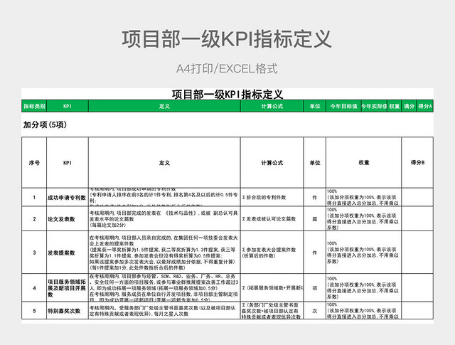 绿色详细项目部一级KPI指标定义