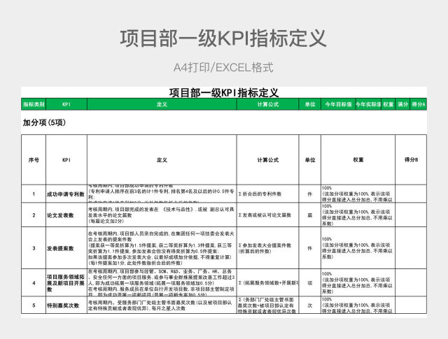 绿色详细项目部一级KPI指标定义