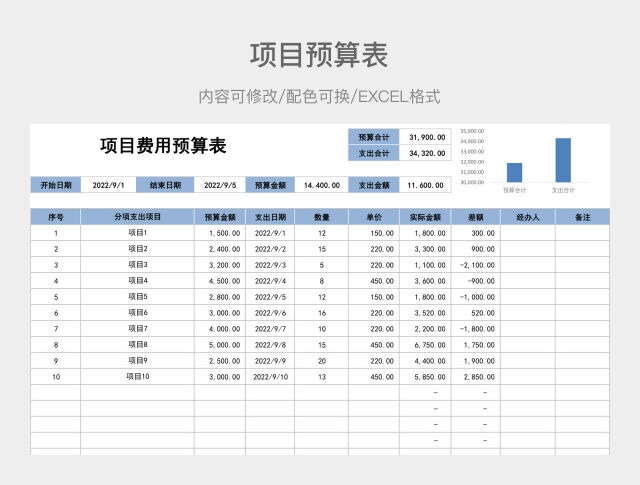 彩色简约项目预算表