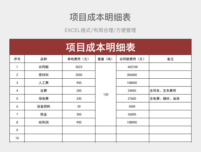 项目成本明细表