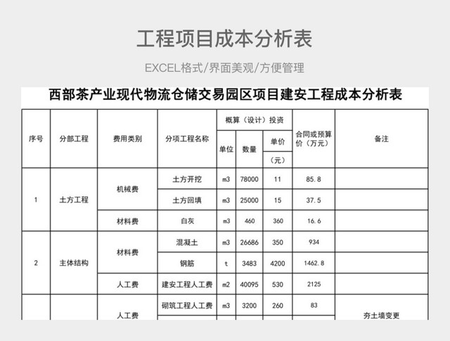 工程项目成本分析表