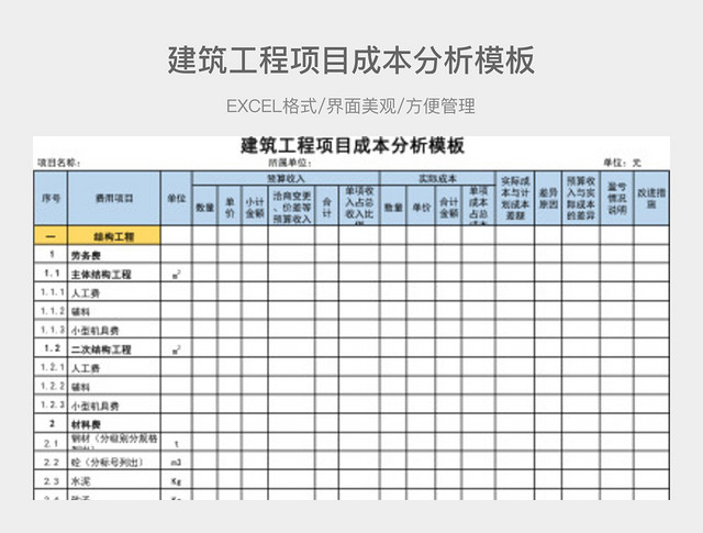 建筑工程项目成本分析模板