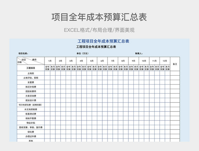 工程项目全年成本预算汇总表