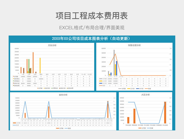 公司项目成本核算图表