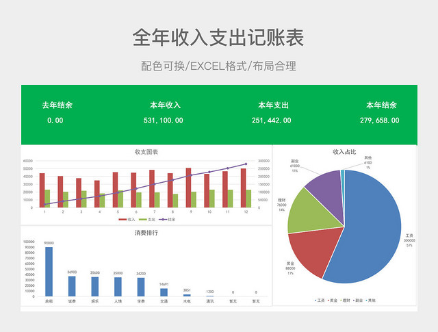 全年收入支出记账表