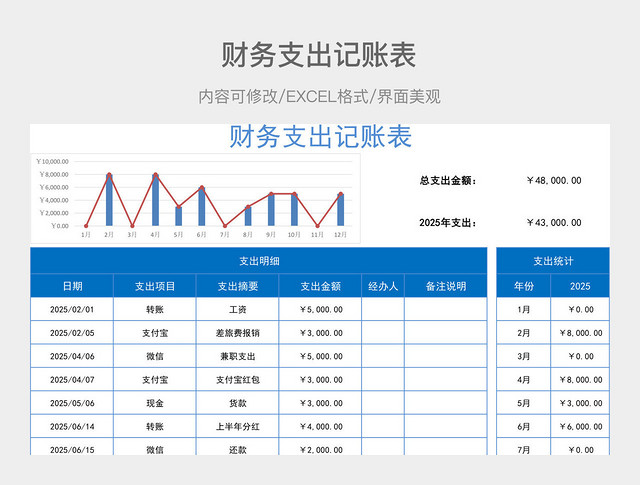 财务支出记账表