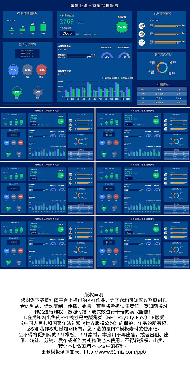 蓝色简约销售数据图表可视化可编辑PPT模板