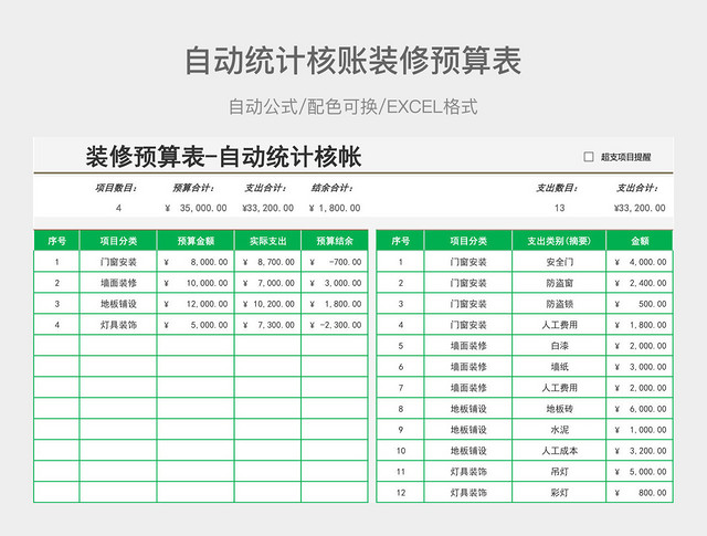 自动统计核账装修预算表