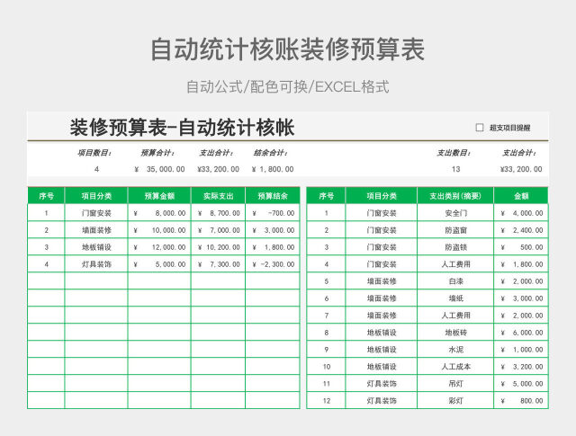 自动统计核账装修预算表