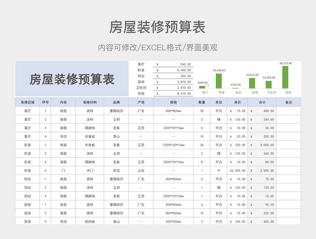 房屋装修预算表