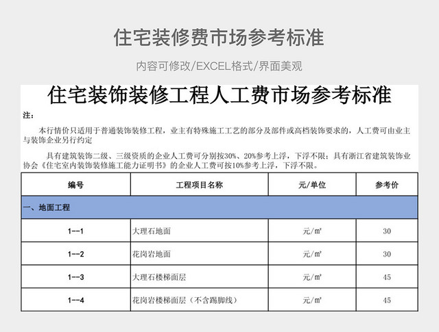 住宅装饰装修工程人工费市场参考标准