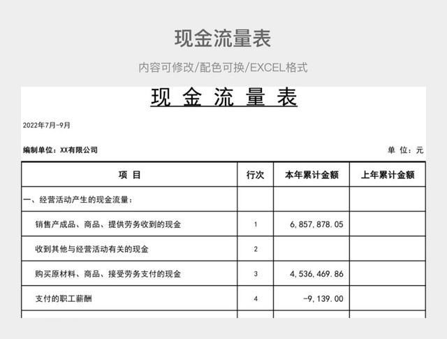 现金流量表