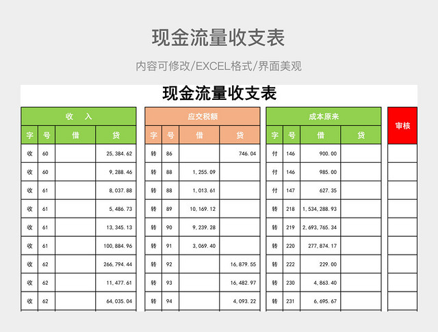 现金流量收支表