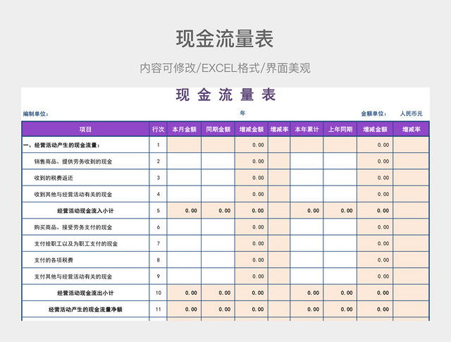 现金流量表