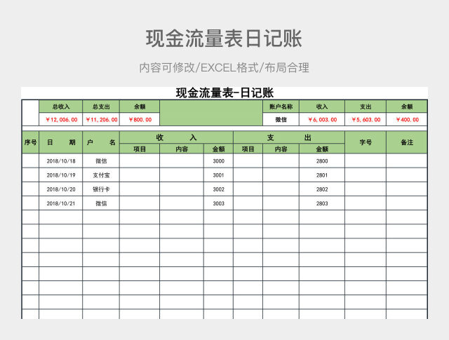 现金流量表日记账