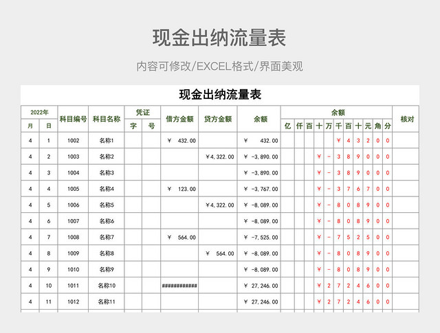 现金出纳流量表