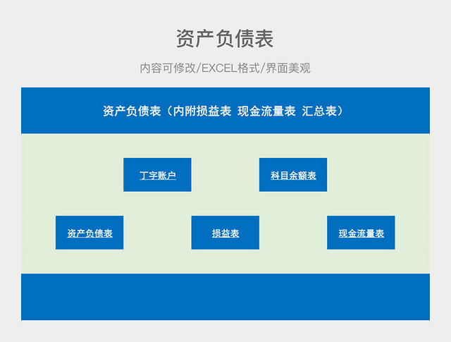 资产负债表（内附损益表现金流量表汇总表）