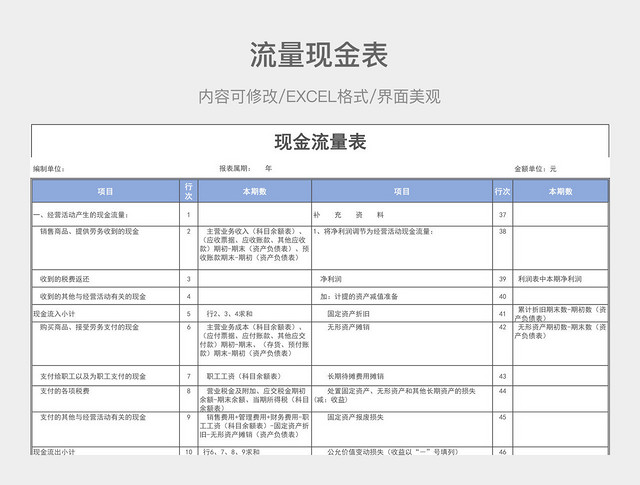 现金流量表