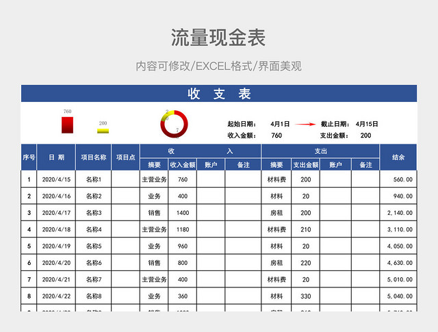 现金流量收支表