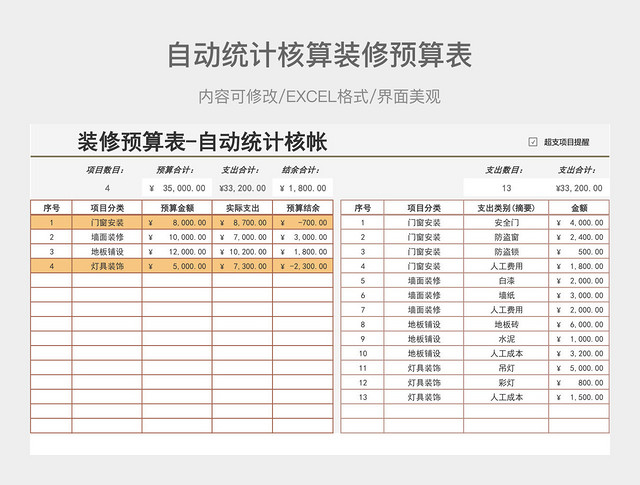 自动统计核算装修预算表