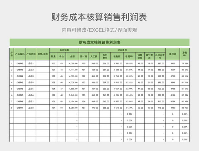 财务成本核算销售利润表