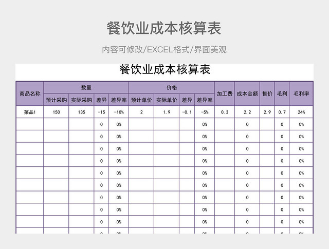 餐饮业成本核算表