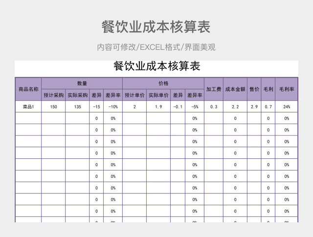 餐饮业成本核算表