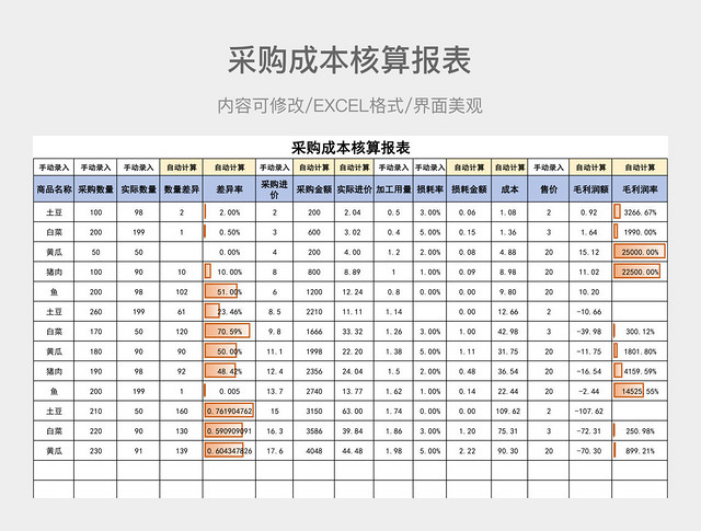 采购成本核算报表