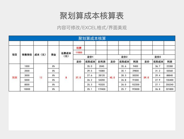聚划算成本核算表