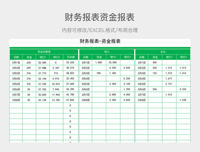 财务报表资金报表