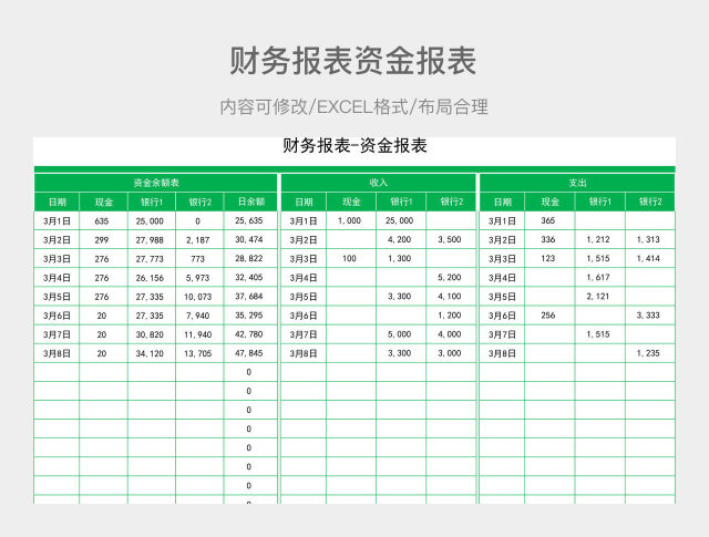 财务报表资金报表