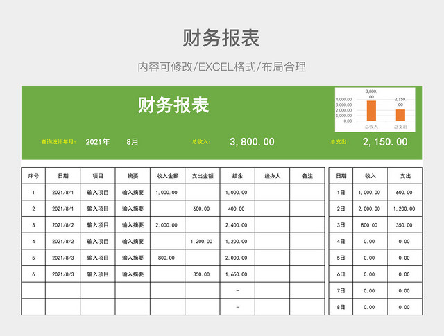 财务报表