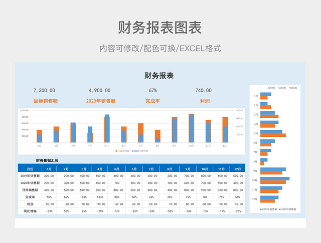 财务报表图表