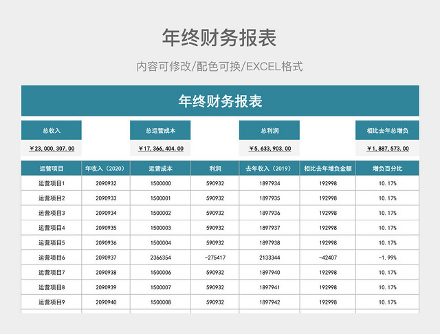 年终财务报表