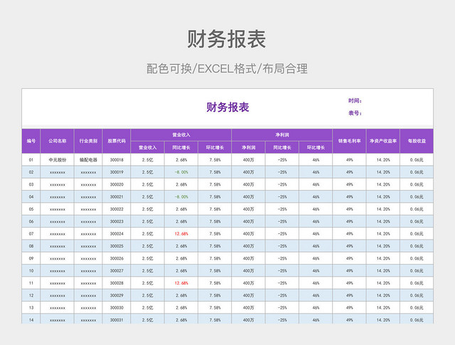 财务报表