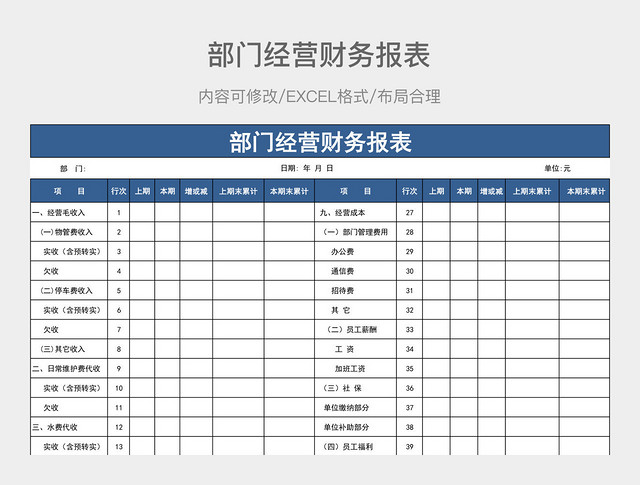 部门经营财务报表