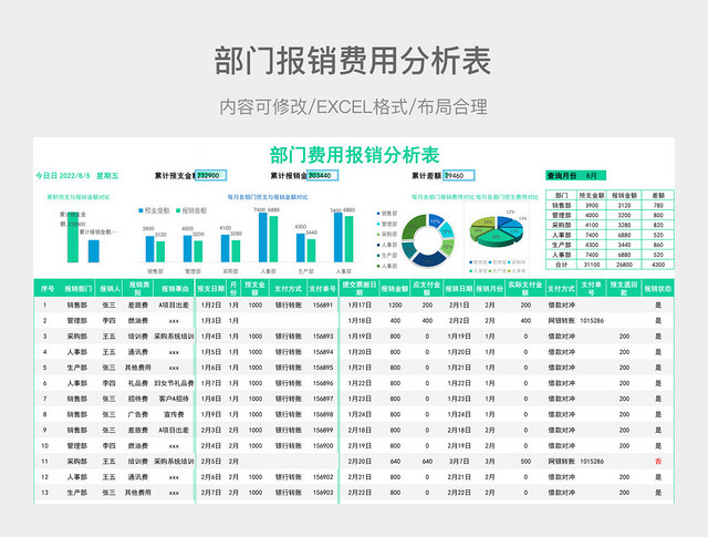 部门报销费用分析表