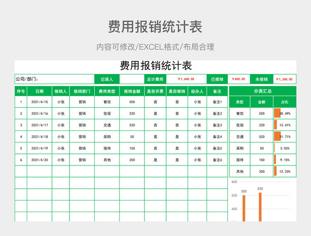 费用报销统计表