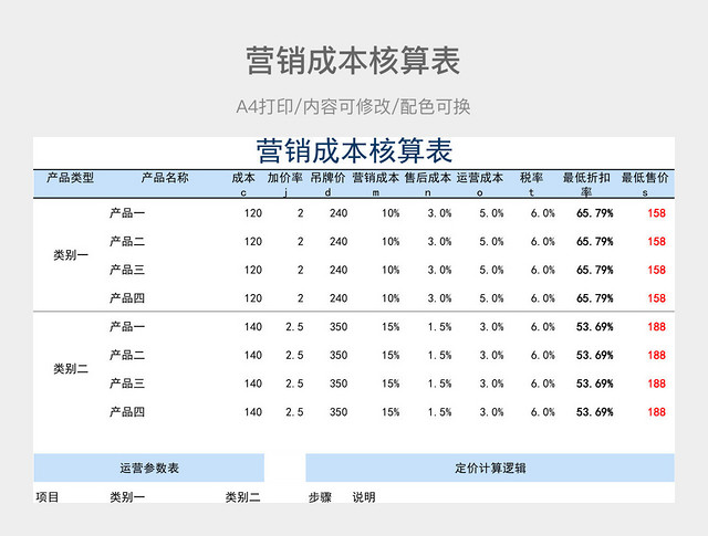 营销成本核算表