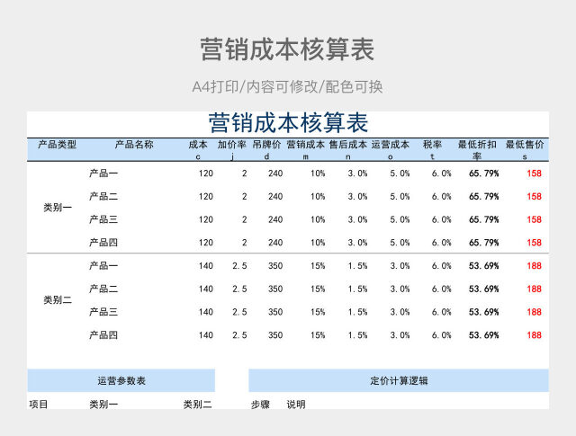 营销成本核算表