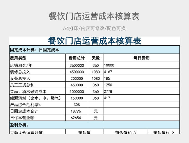 餐饮门店运营成本核算表