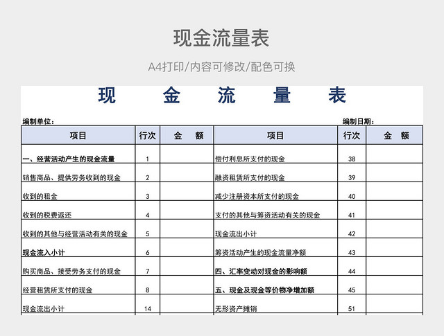 现金流量表