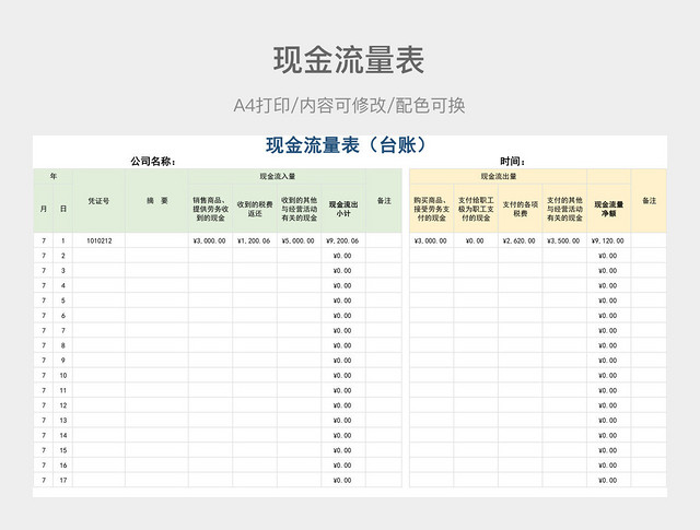 现金流量表