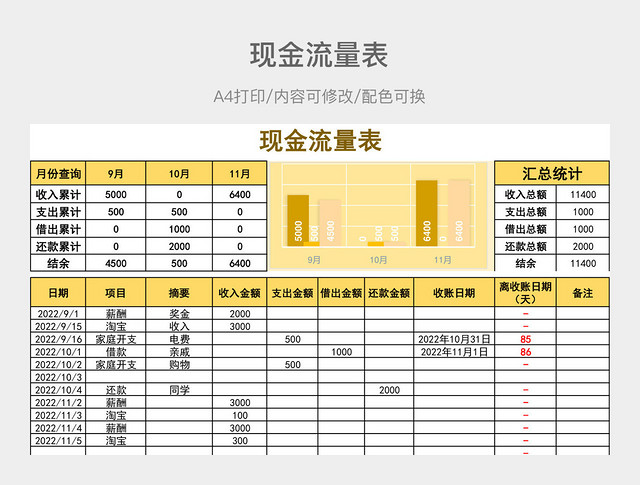 现金流量表