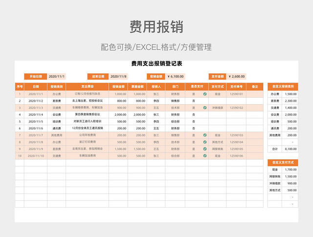 橙色风格费用报销