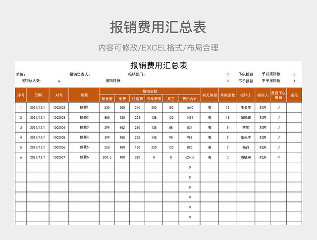 报销费用汇总表