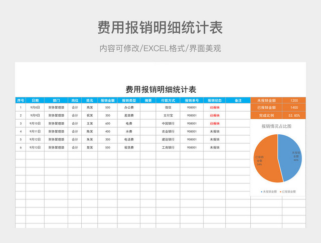 费用报销明细统计表